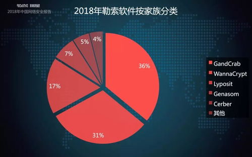 2018年中國網絡安全新態勢 挖礦與勒索病毒一體化趨勢凸顯